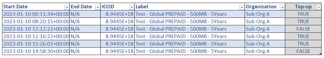 RatePlan_Activations_Report