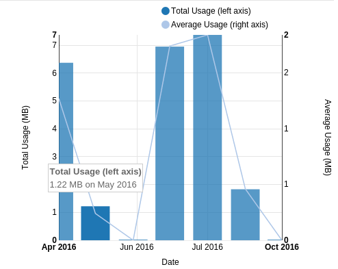 &#39;frontend_data_report&#39;