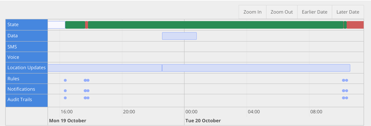 sim_card_timeline4